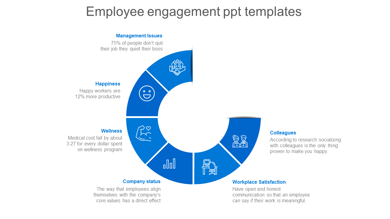 employee engagement ppt templates-blue
